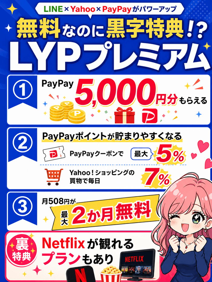 LYPネトフリプラン