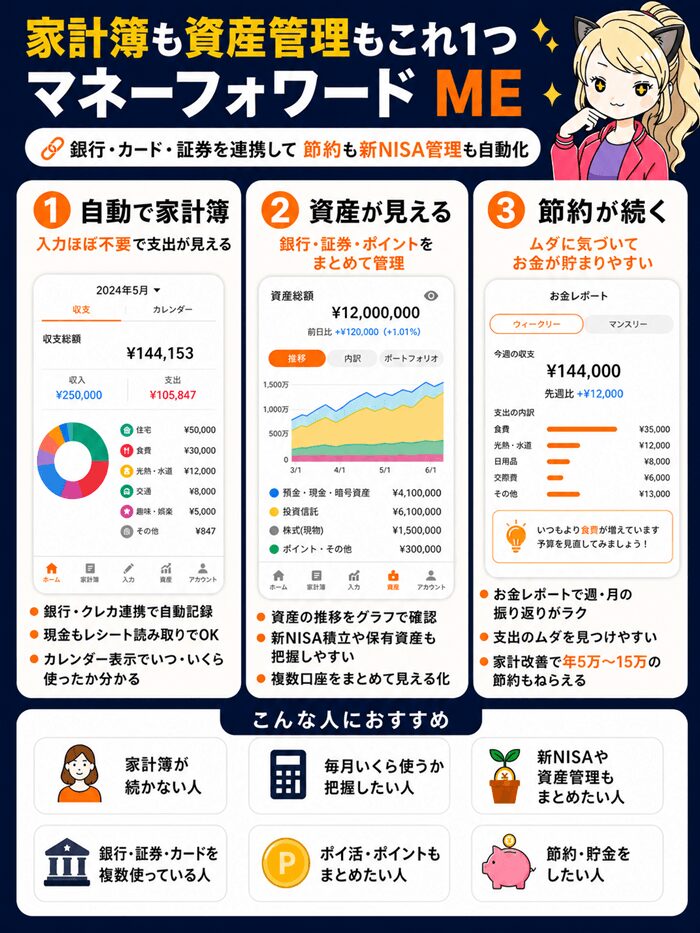 マネーフォワードME