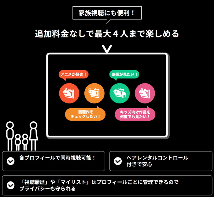DMMTV家族アカウント