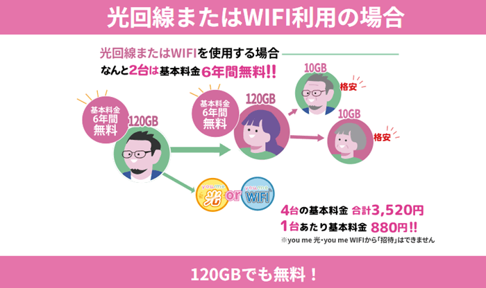 ユーミーモバイル光回線