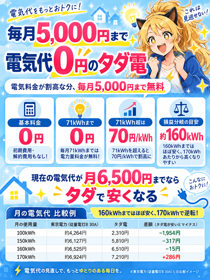 タダ電9月2
