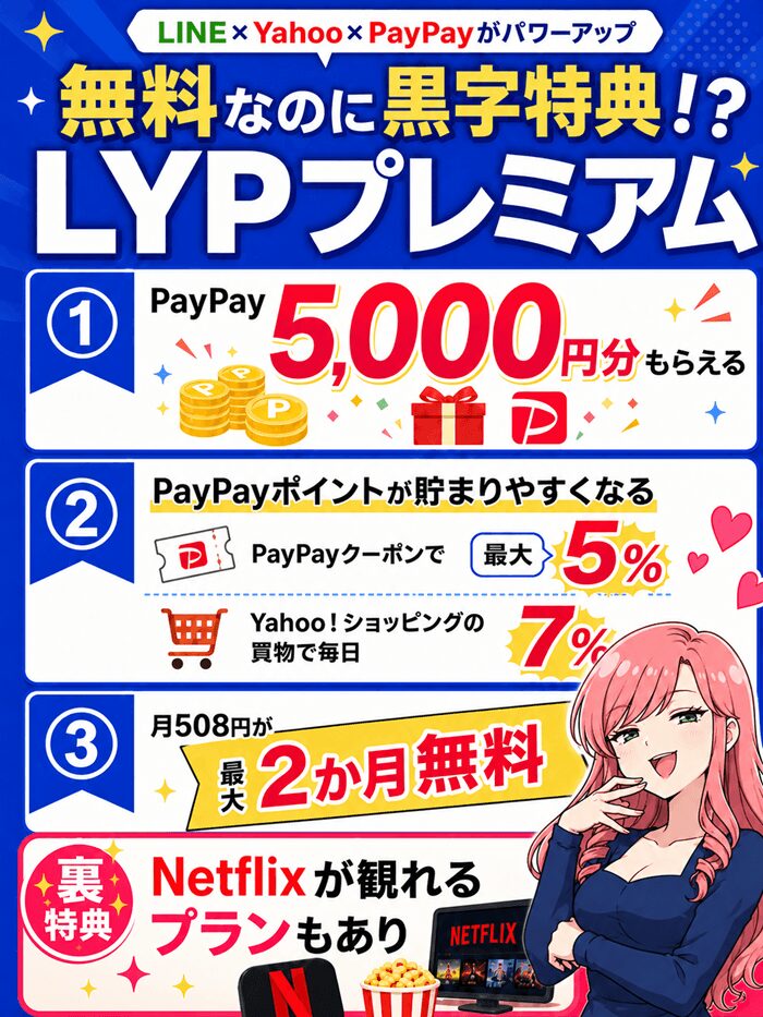 LYPネトフリプラン6月