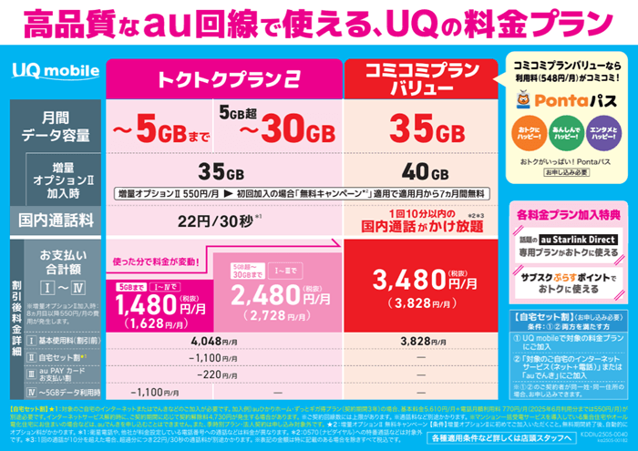 UQモバイルの料金プラン