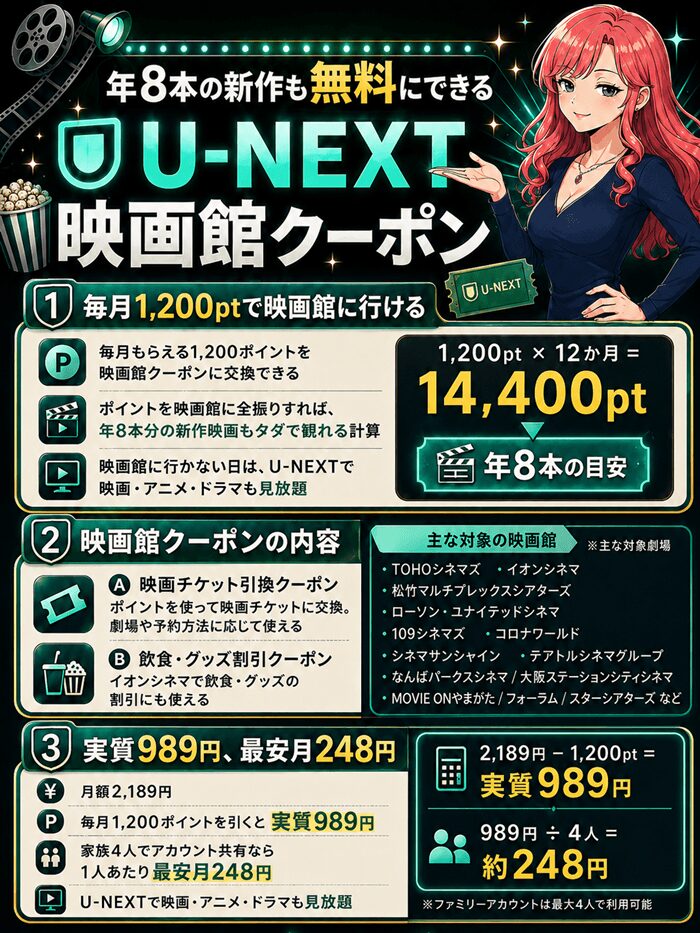 U-NEXT映画