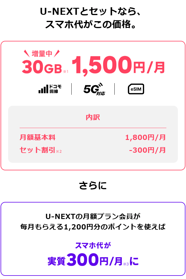 U-NEXTモバイル増量