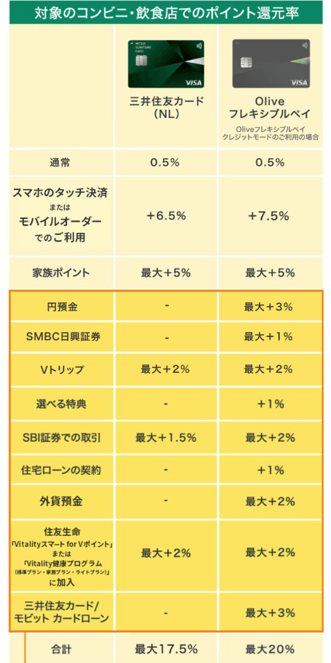 Vポイントプログラム