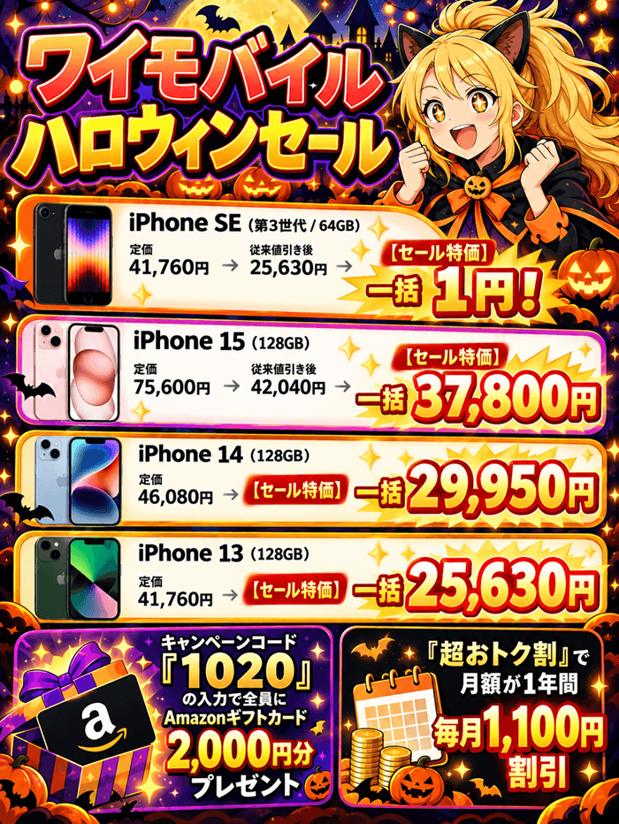 ワイモバイルのハロウィンセール。認定中古のiPhone SE（第3世代）64GBが一括1円、iPhone 15 128GBが37,800円、iPhone 14 128GBが29,950円、iPhone 13 128GBが25,630円。キャンペーンコード1020の入力でAmazonギフトカード2,000円分、超おトク割で月額が1年間毎月1,100円割引