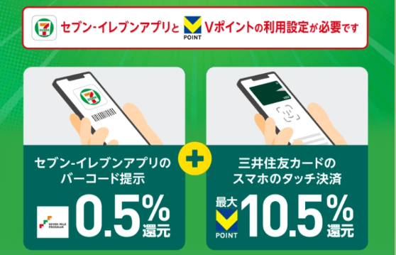 三井住友カードのセブンイレブン