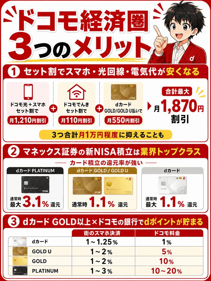 ドコモ経済圏のメリット