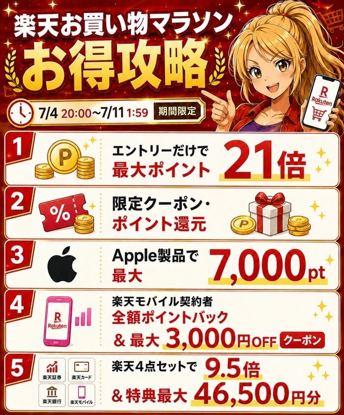 楽天お買い物マラソン