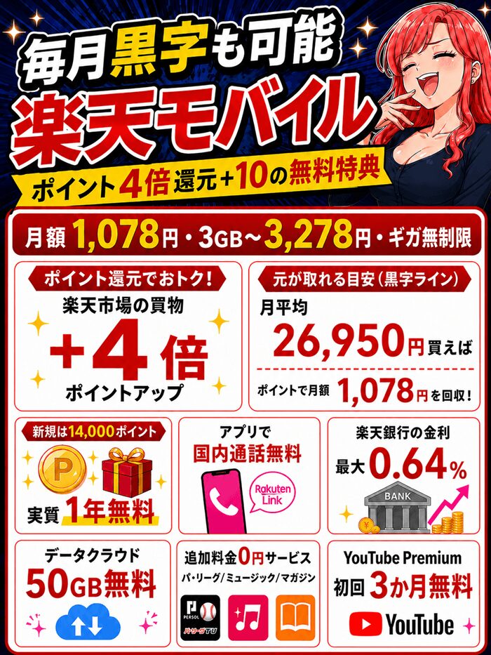 楽天モバイル無料特典