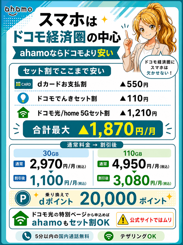 ahamoセット割