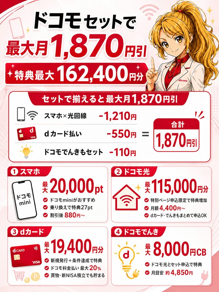 ドコモセット