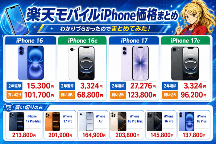 楽天モバイルiPhone価格