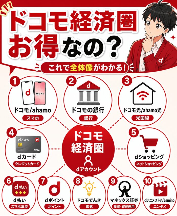 ドコモ経済圏とは
