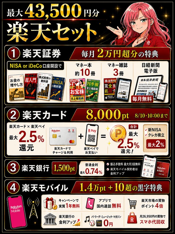 楽天モバイルセット