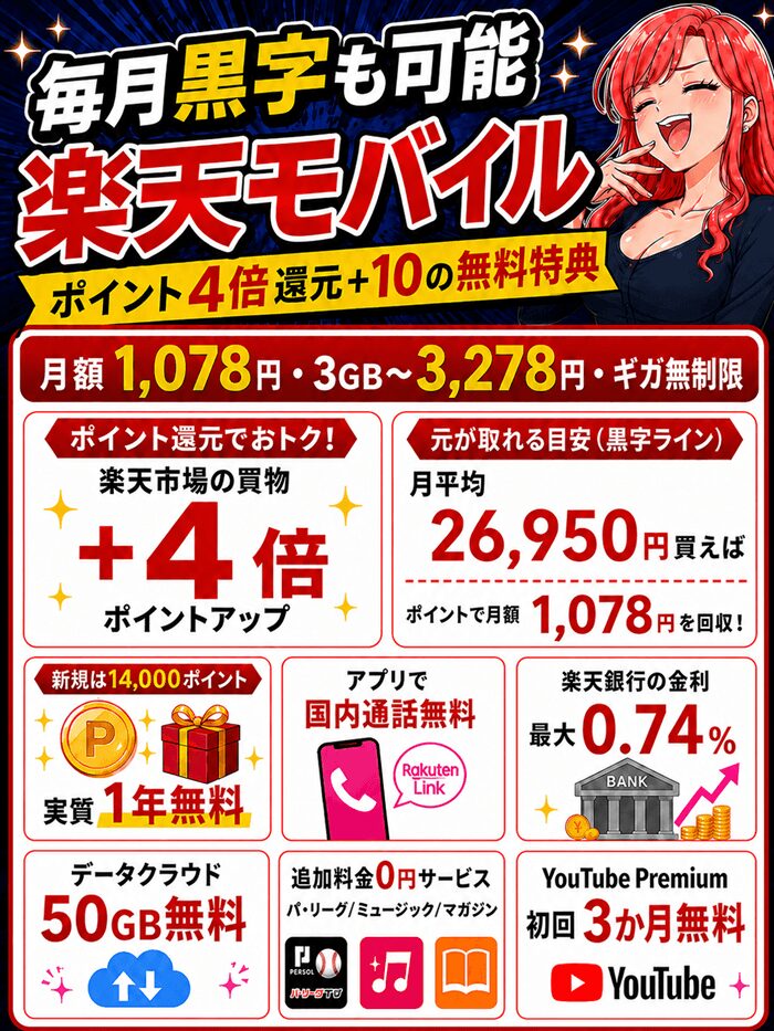 楽天モバイル無料特典まとめ