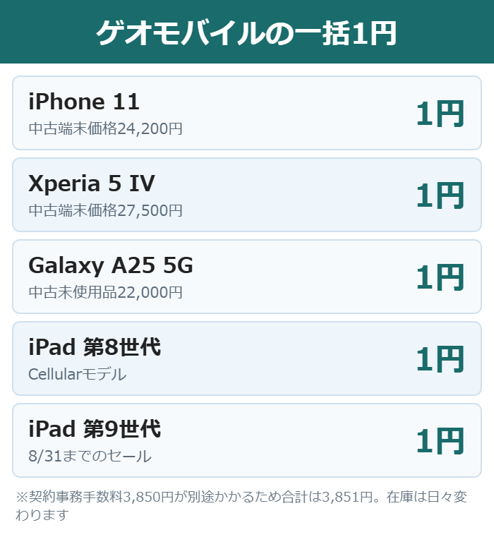 ゲオモバイルでMNP一括1円になる中古5機種をまとめた図
