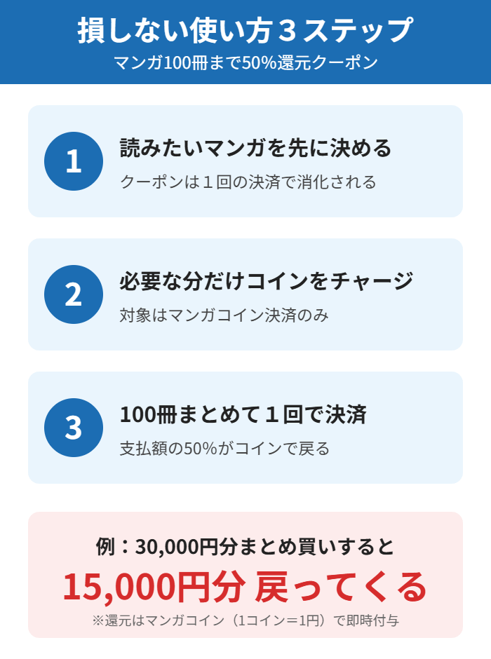 アベママンガの100冊50%還元クーポンで損しない使い方3ステップの図解
