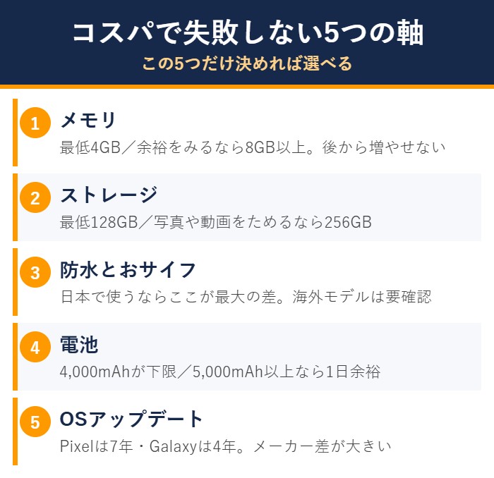 コスパで失敗しないAndroidスマホの選び方5つの軸の図解