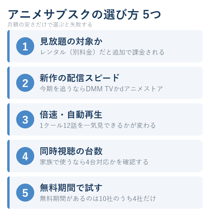 アニメサブスクを選ぶ前に確認する5つのチェックポイント