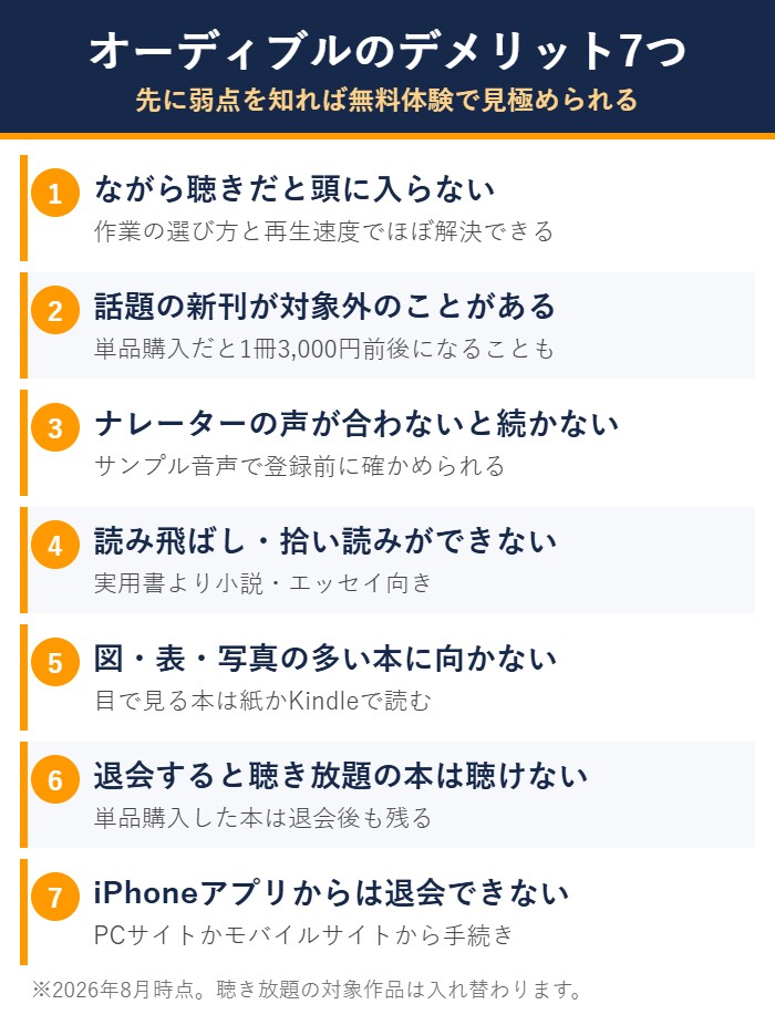 オーディブルのデメリット7つの図解