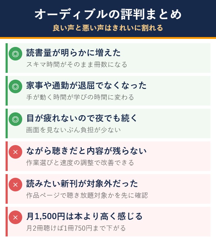 オーディブルの良い評判と悪い評判の図解