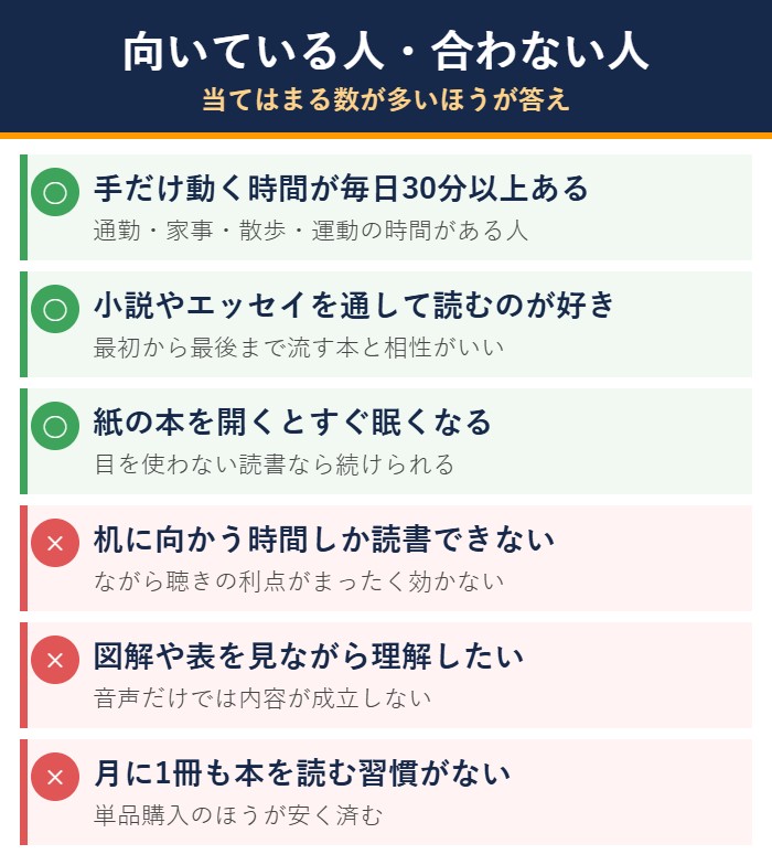 オーディブルが向いている人と合わない人の図解