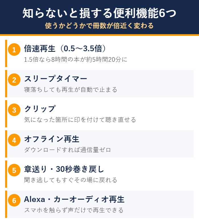 オーディブルの便利機能6つの図解