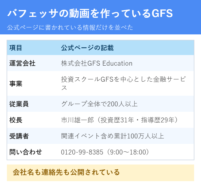 バフェッサの動画を作っているGFSの会社情報