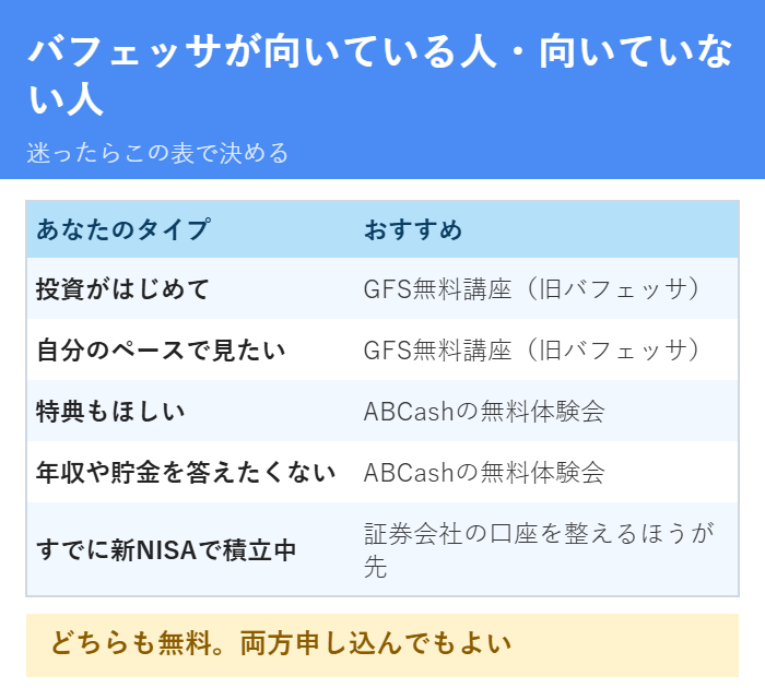 バフェッサが向いている人と向いていない人