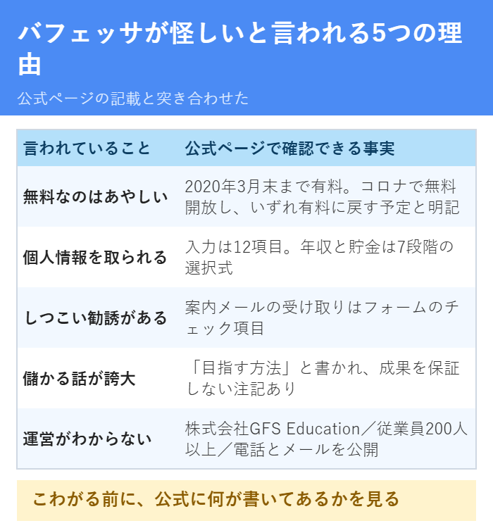 バフェッサが怪しいと言われる5つの理由と公式の記載