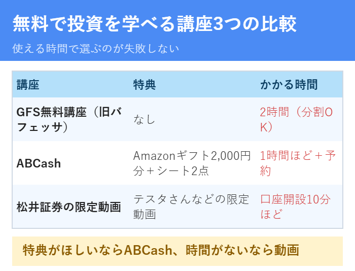 無料で投資を学べる3つの講座を比較した表