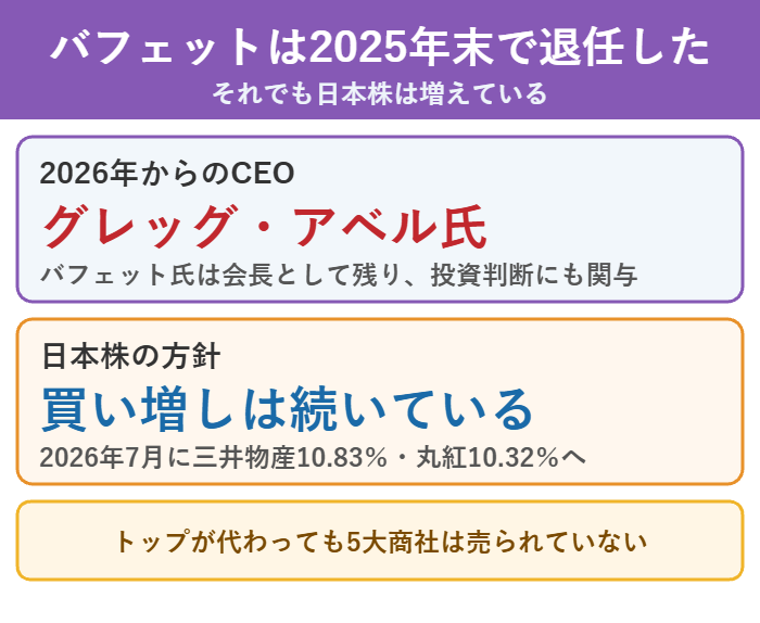 2026年からグレッグ・アベル体制になったバークシャーと日本株の方針