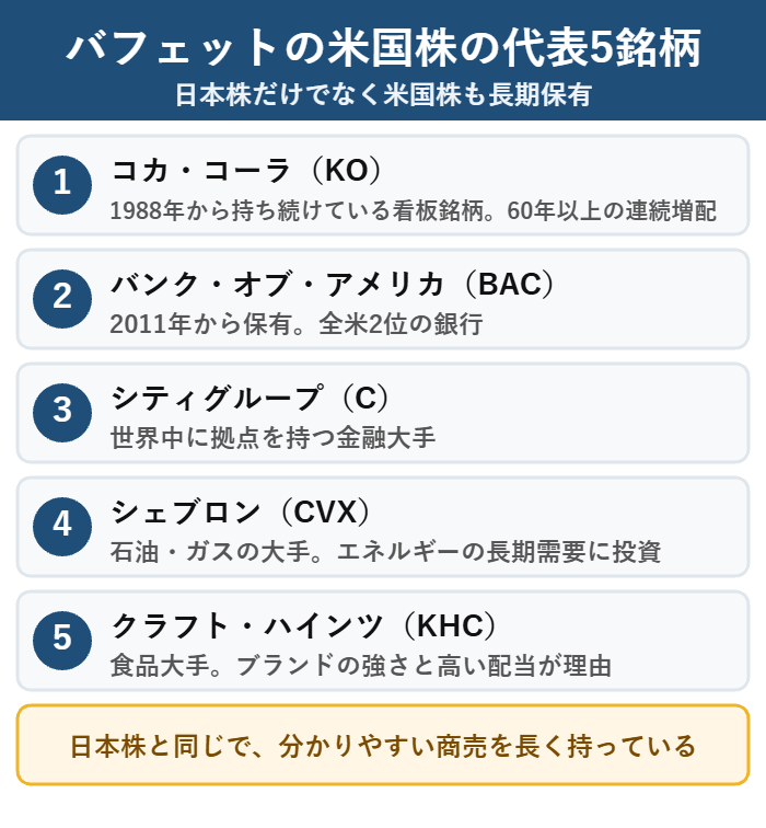 バフェットが長期保有している米国株5銘柄の特徴
