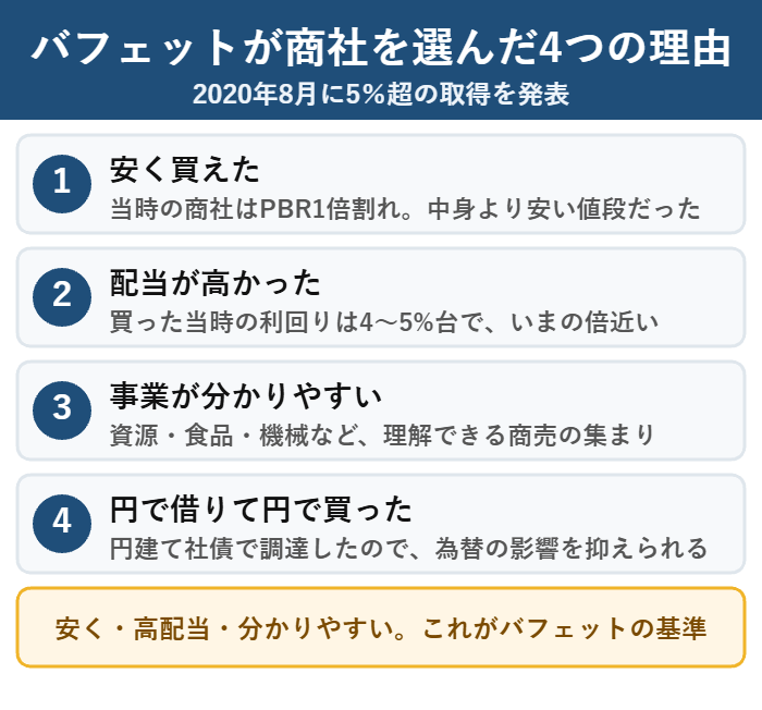 バフェットが日本の5大商社を買った4つの理由