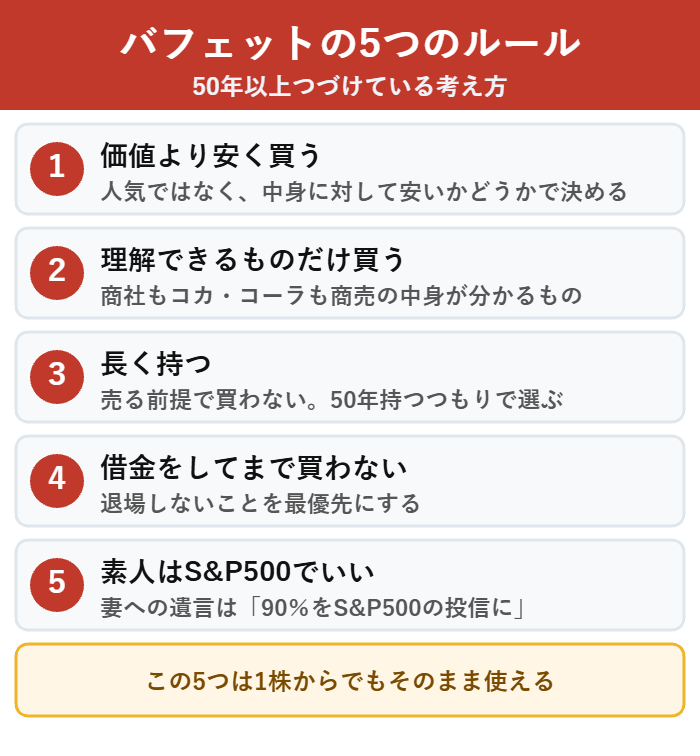 バフェットが50年以上つづけている投資の5つのルール