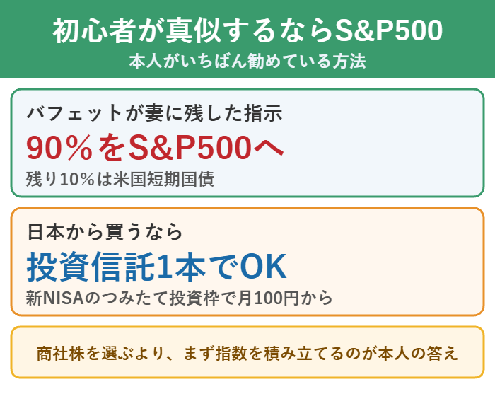 バフェットが妻に残したS&P500に90%という指示の図解