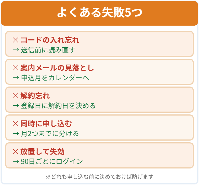 コードの入れ忘れや案内メールの見落としなどキャンペーンでよくある失敗5つと対処法の図解