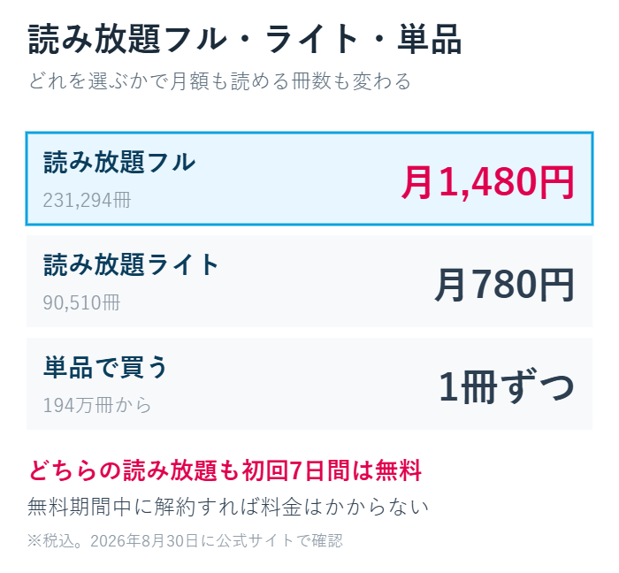 読み放題フル1480円とライト780円と単品購入を比べた図