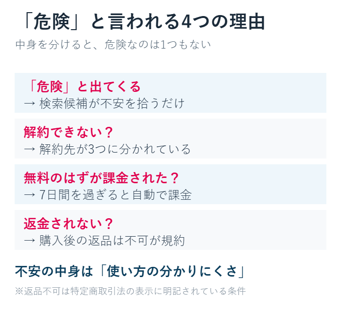 コミックシーモアが危険と検索される4つの理由とその実際をまとめた図