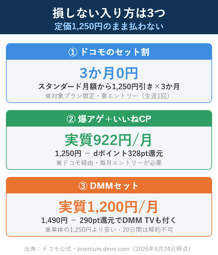 ディズニープラスに損せず入る3ルート（3か月0円・実質922円・実質1,200円）の図解