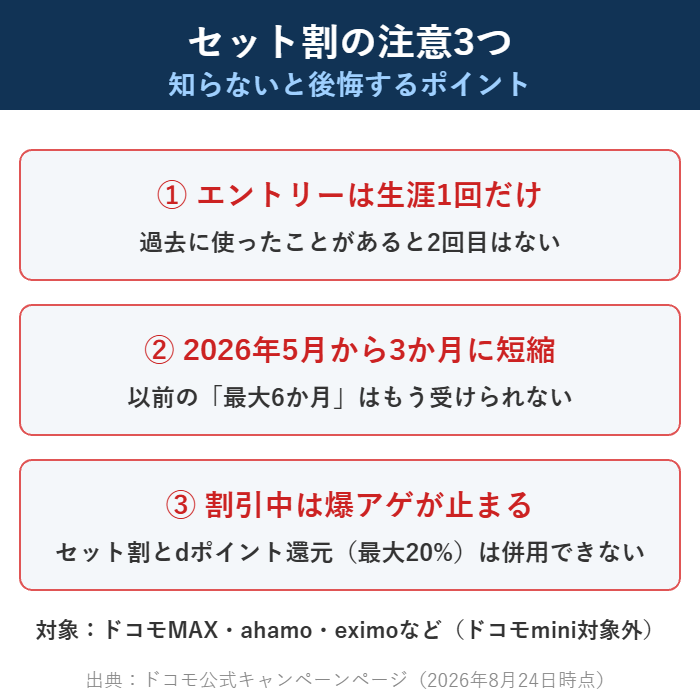 ドコモのディズニープラスセット割の注意3つ（生涯1回・3か月に短縮・爆アゲ対象外）の図解