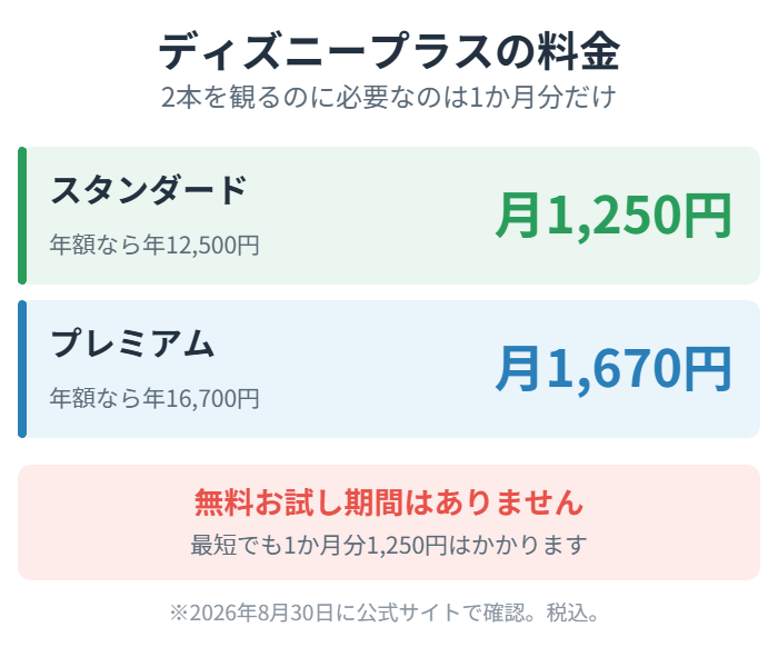 ディズニープラスの料金