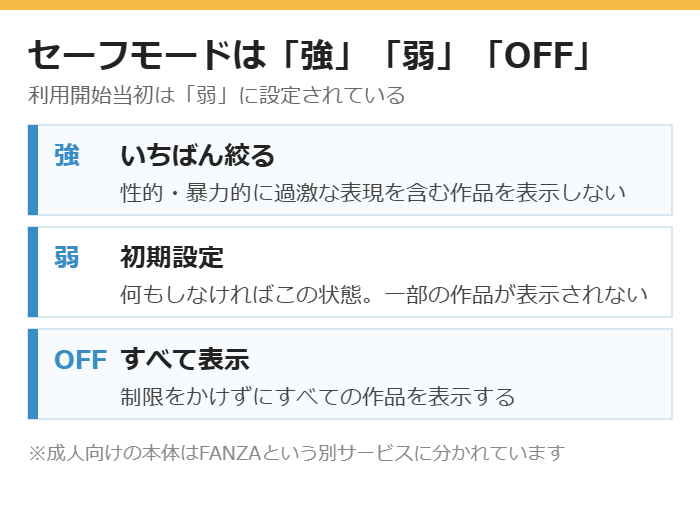DMMブックスのセーフモードは強・弱・OFFの3段階