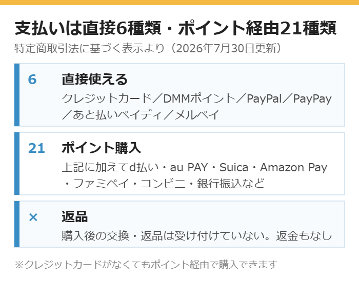 DMMブックスの支払いは直接6種類・ポイント経由なら21種類