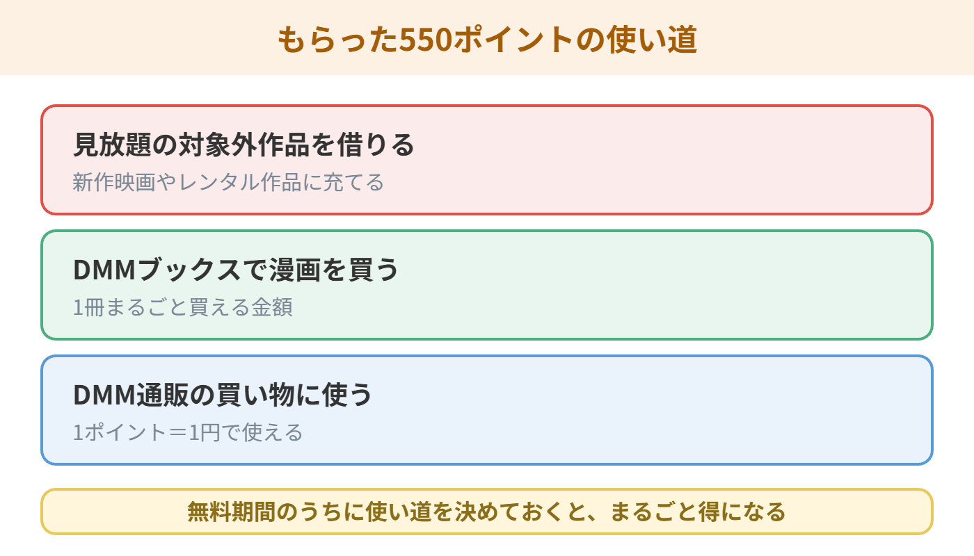 DMM TVでもらった550ポイントの使い道