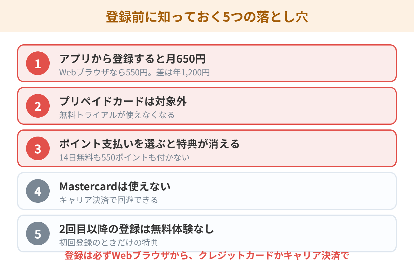DMM TVの登録前に知っておく5つの落とし穴