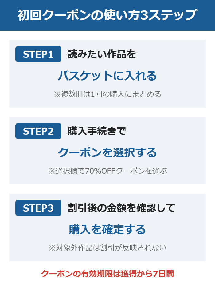 DMMブックス初回クーポンの使い方3ステップ(バスケットに入れる→クーポンを選択→金額を確認して確定)