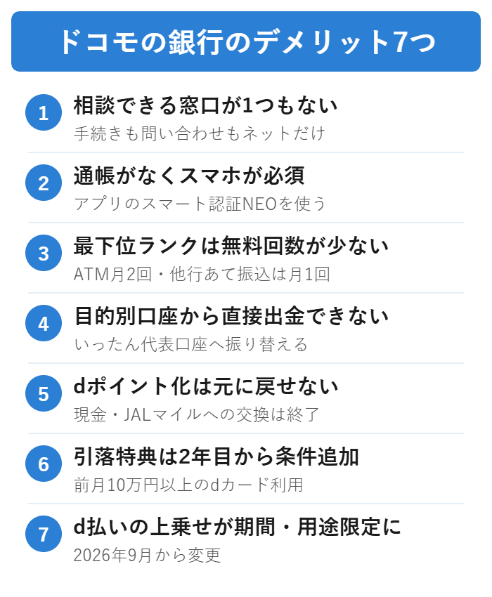 ドコモの銀行のデメリット7つを一覧にした図解